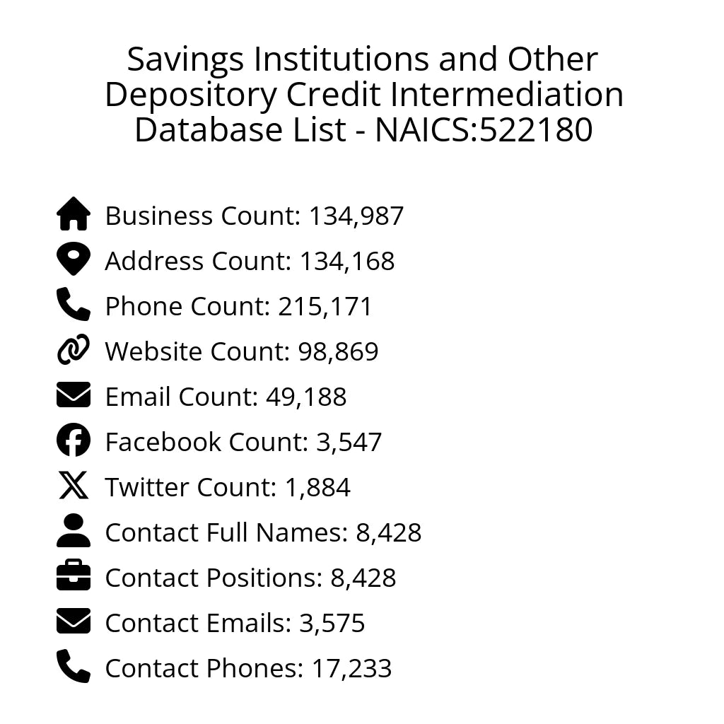 Details for Savings Institutions and Other Depository Credit Intermediation Database List - NAICS:522180