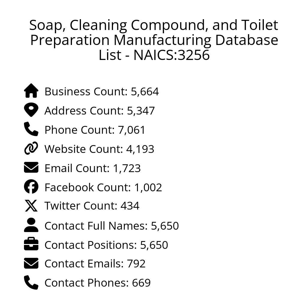 Details for Soap, Cleaning Compound, and Toilet Preparation Manufacturing Database List - NAICS:3256
