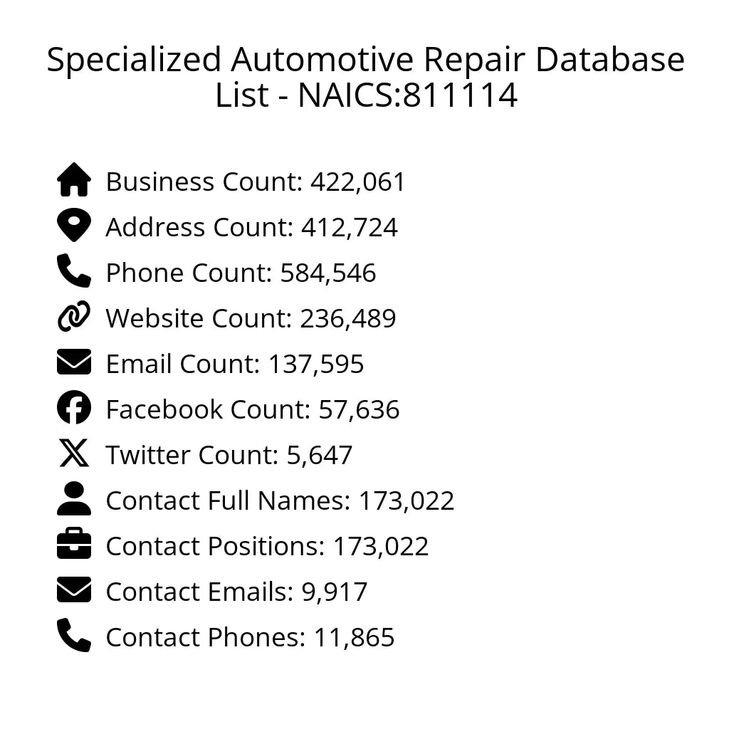 Details for Specialized Automotive Repair Database List - NAICS:811114