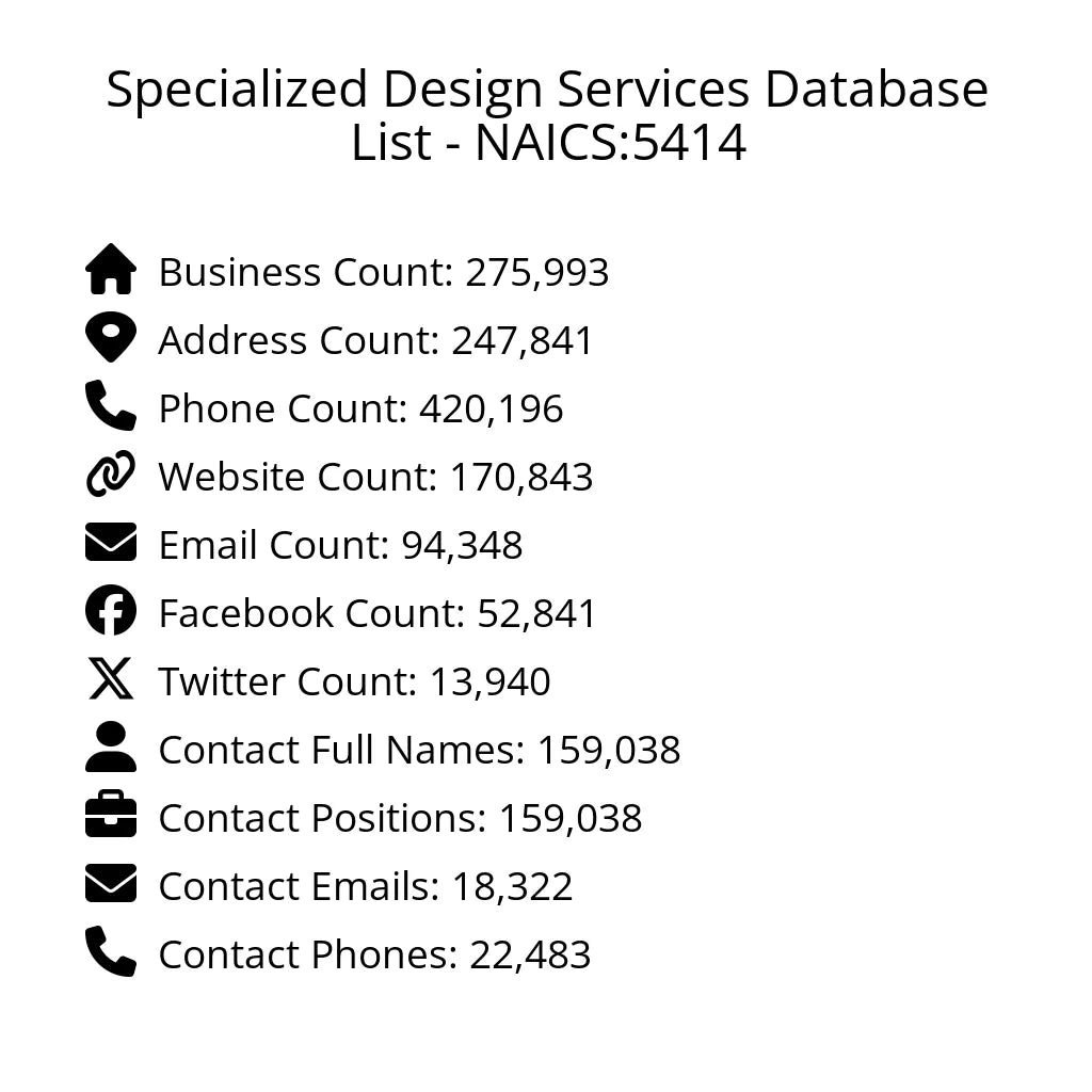 Details for Specialized Design Services Database List - NAICS:5414