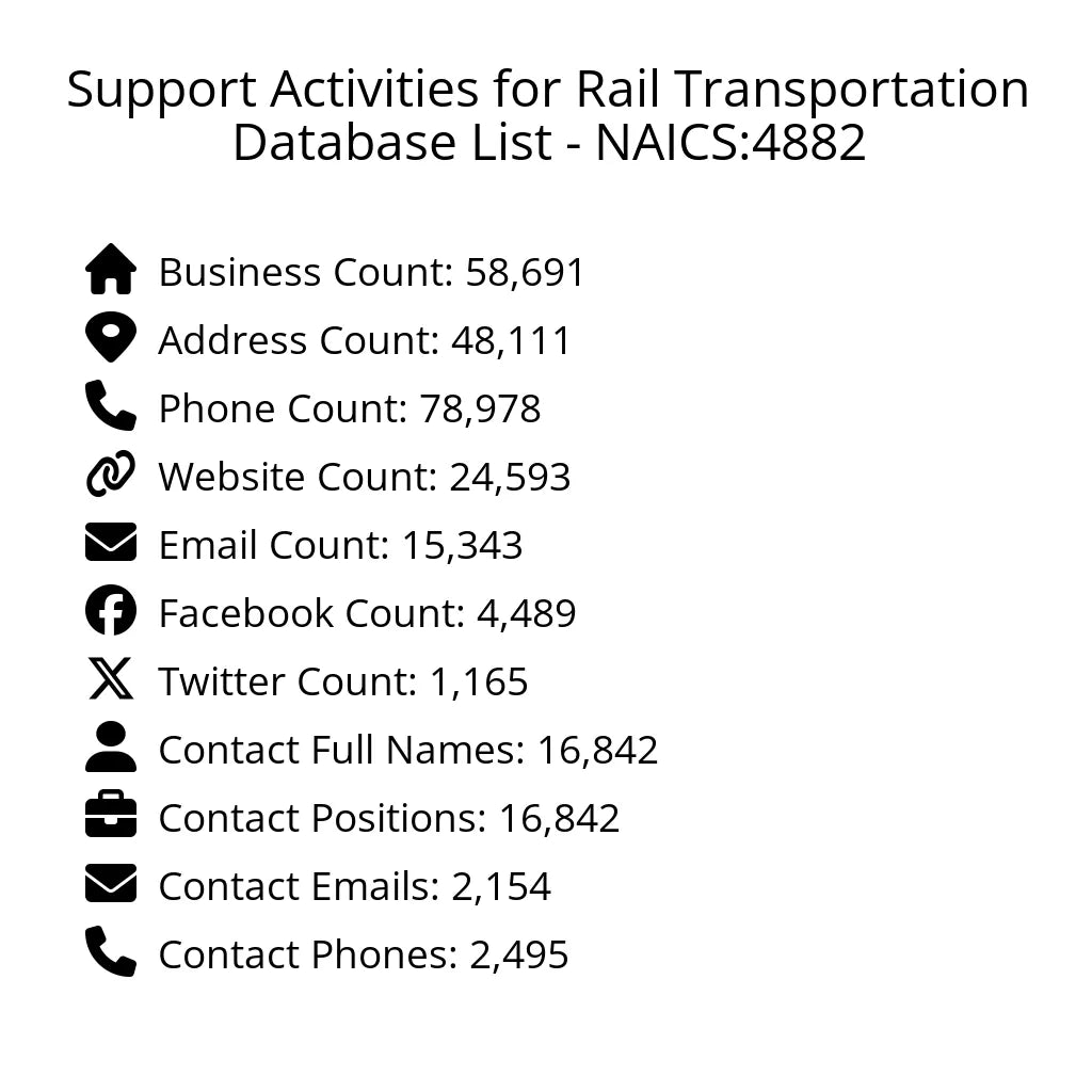 Details for Support Activities for Rail Transportation Database List - NAICS:4882