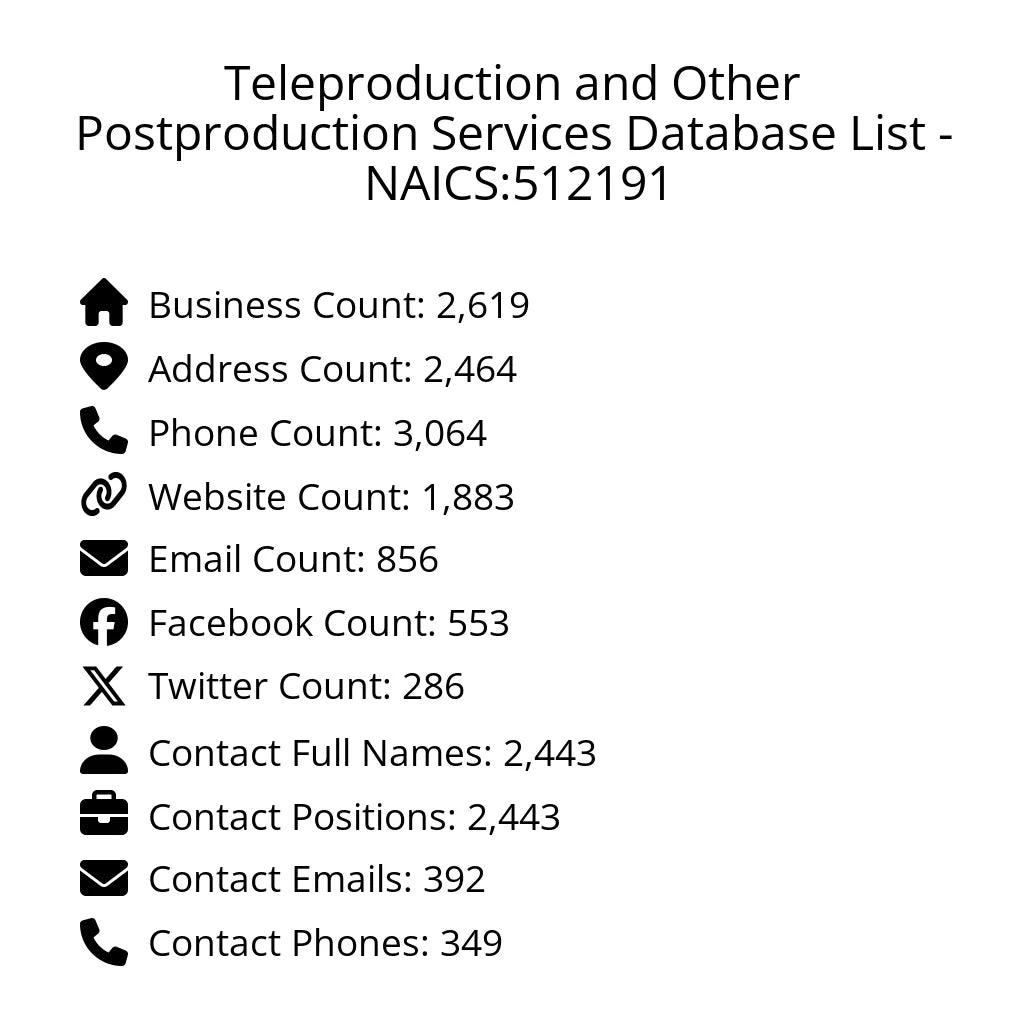 Details for Teleproduction and Other Postproduction Services Database List - NAICS:512191