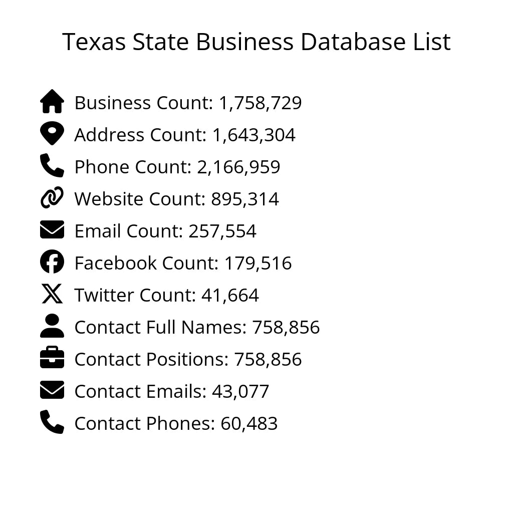 Details for Texas State Business Database List