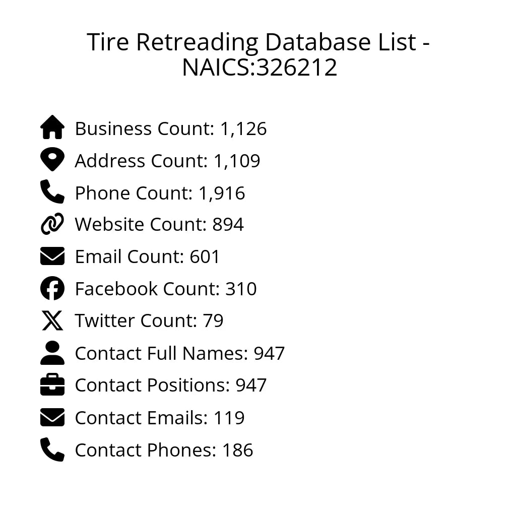 Details for Tire Retreading Database List - NAICS:326212