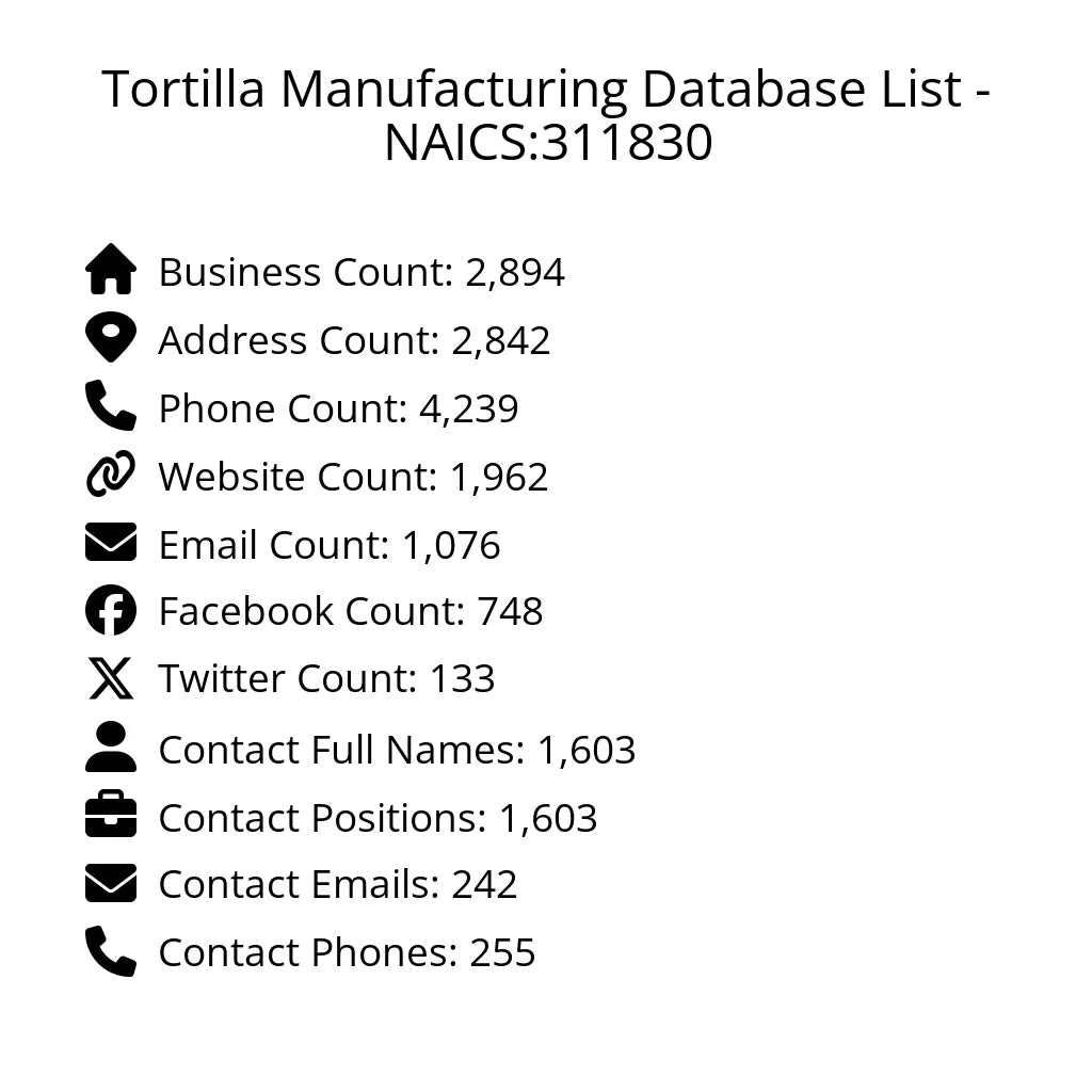 Details for Tortilla Manufacturing Database List - NAICS:311830