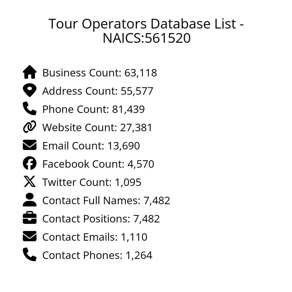 Details for Tour Operators Database List - NAICS:561520