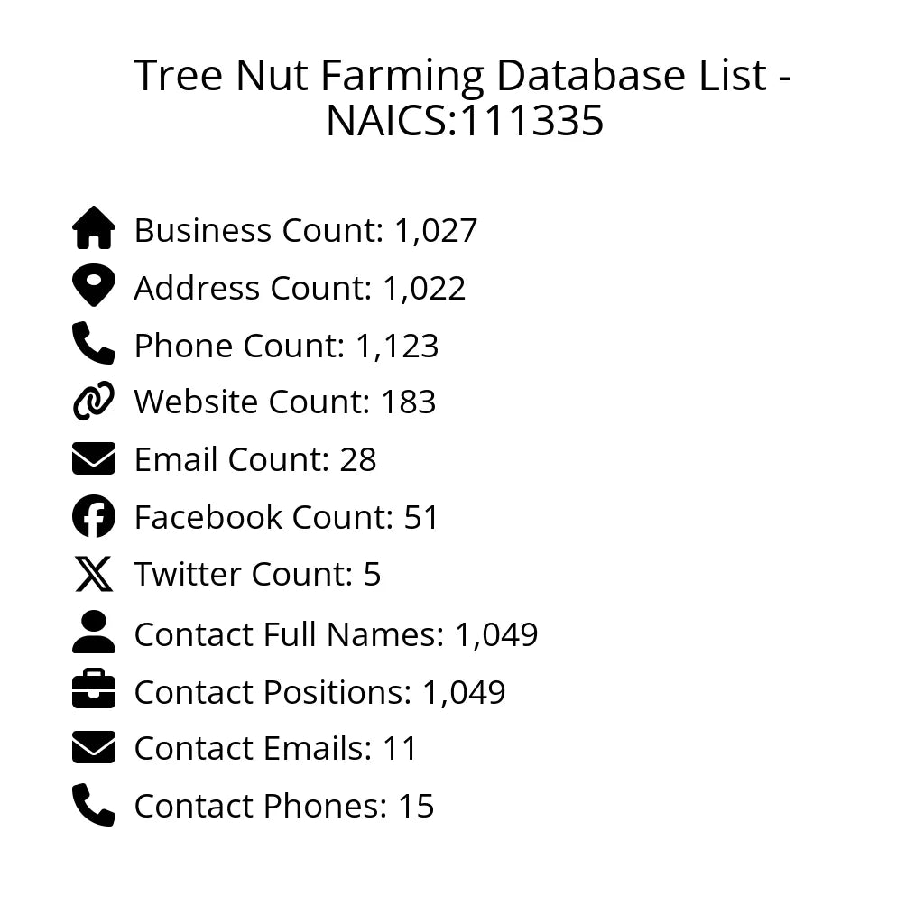 Details for Tree Nut Farming Database List - NAICS:111335