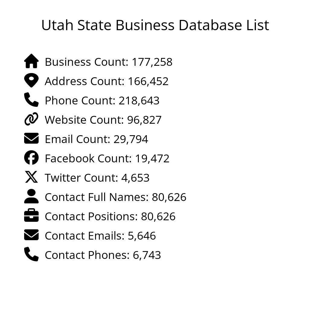 Details for Utah State Business Database List