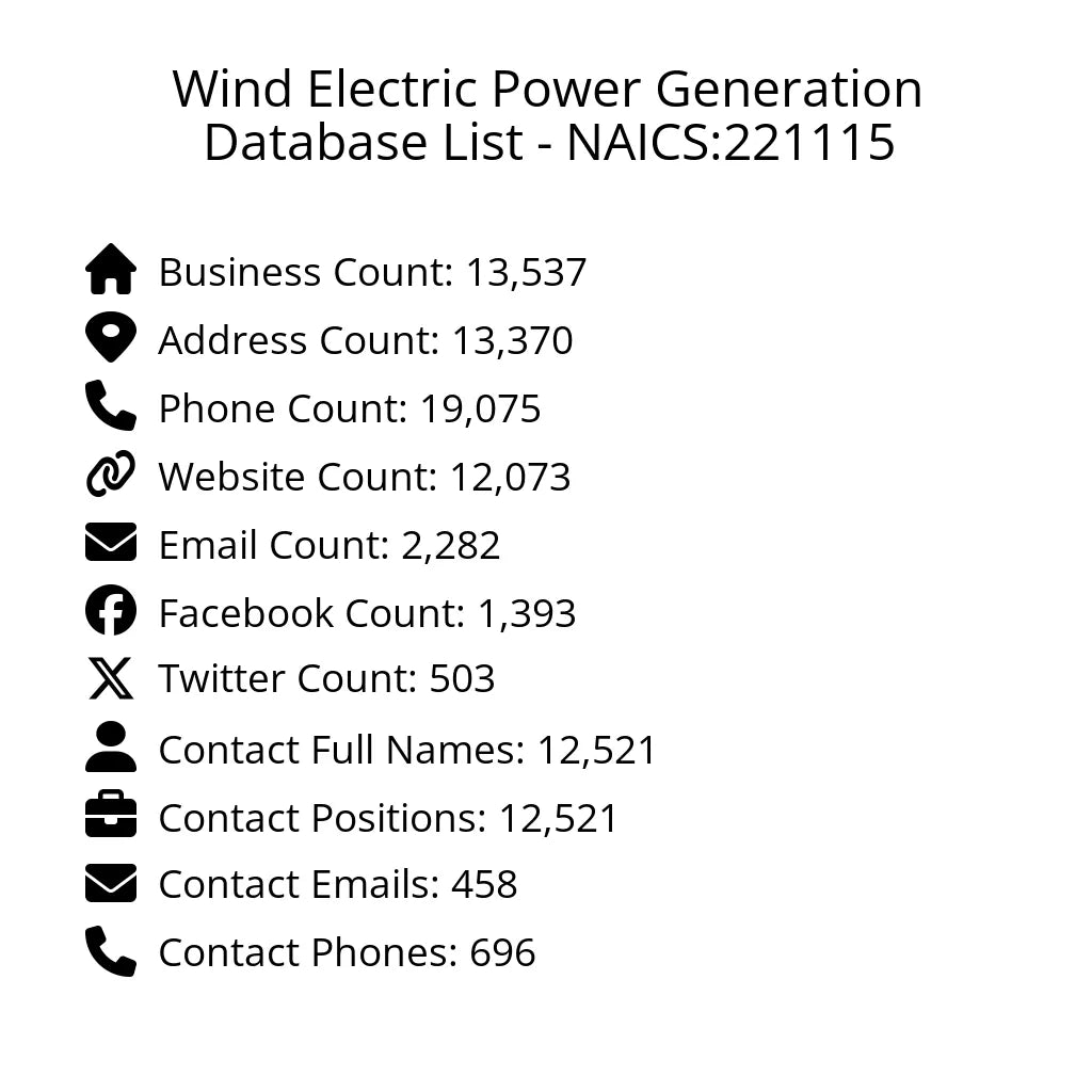 Details for Wind Electric Power Generation Database List - NAICS:221115