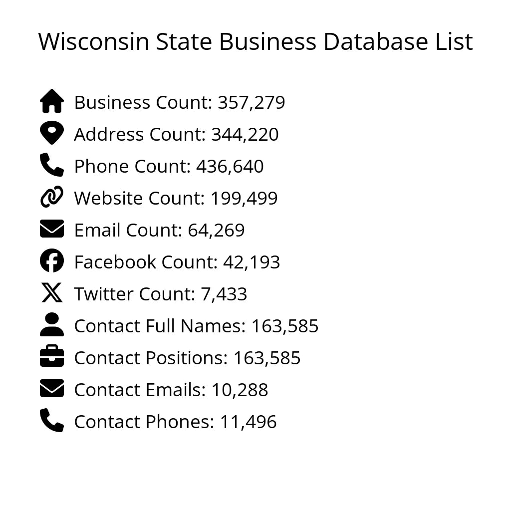 Details for Wisconsin State Business Database List