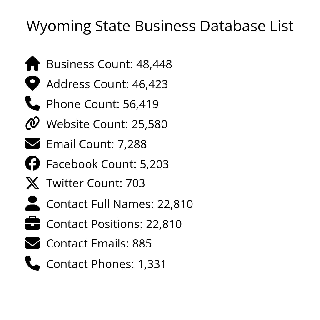 Details for Wyoming State Business Database List